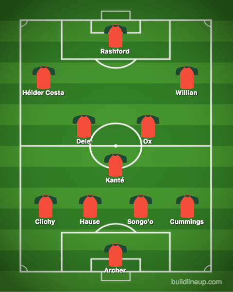 lineup